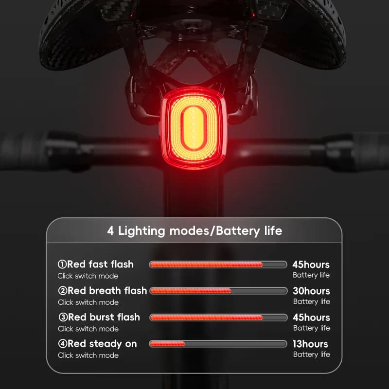 ไฟท้ายจักรยาน USB ชาร์จได้ พร้อมระบบเบรกอัตโนมัติ